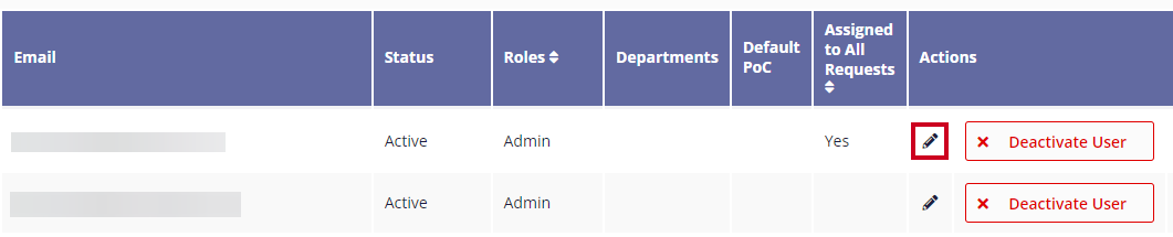 The Edit button, a pencil icon, is highlighted in the Actions column.