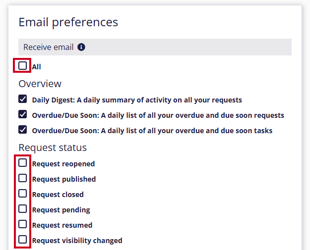 Four checkboxes are highlighted in the list of email preferences.