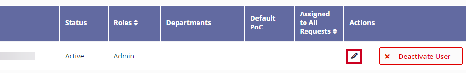 pencil icon next to user name