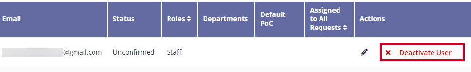 deactivate user button under actions column