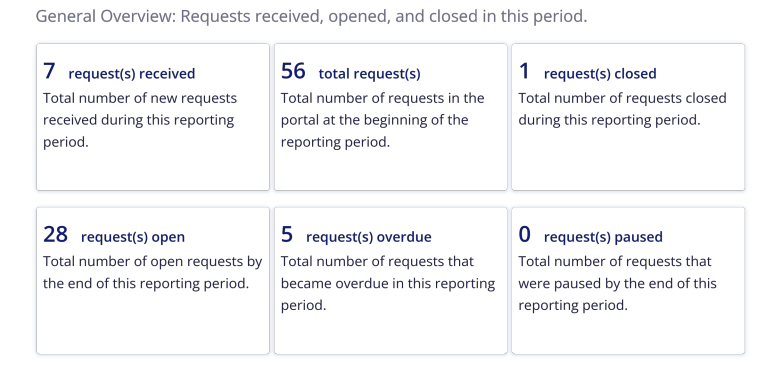 General overview report section.
