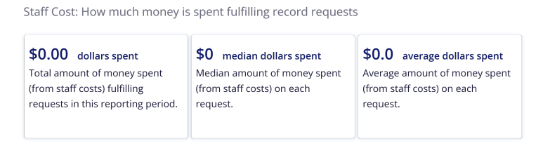 Staff cost reporting.