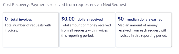 Cost recovery section of report.