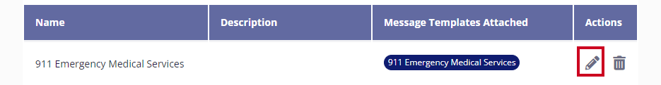 The Edit button, a pencil icon, is highlighted in the Actions column.