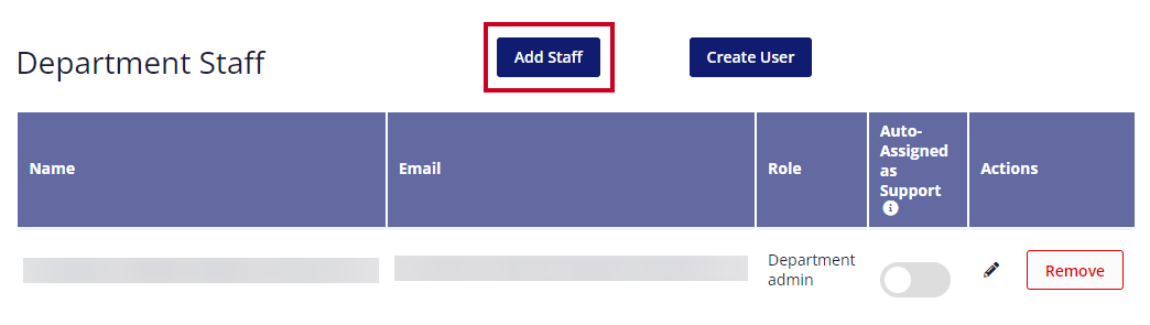 The blue, rectangular Add Staff button is highlighted above the department staff table's email column.