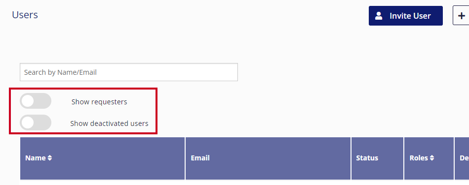 Show requesters and show deactivated users toggles.